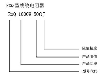RXQ型線繞電阻器